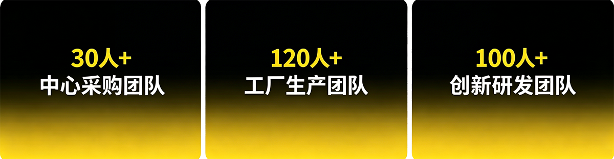 生产团队展示