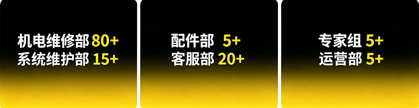 售后团队人员