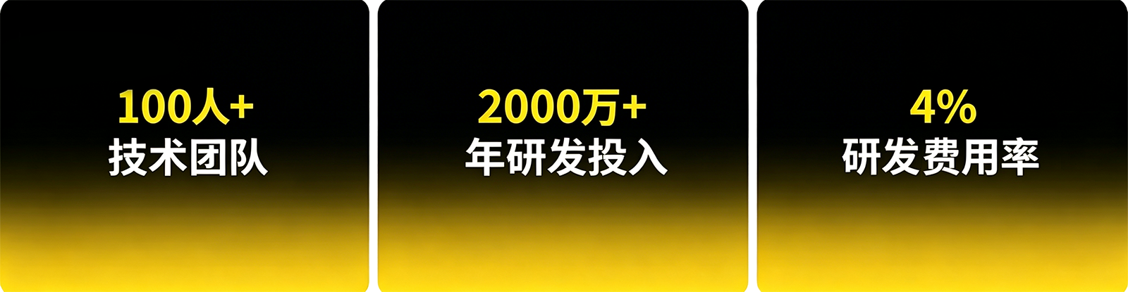 技术团队人员
