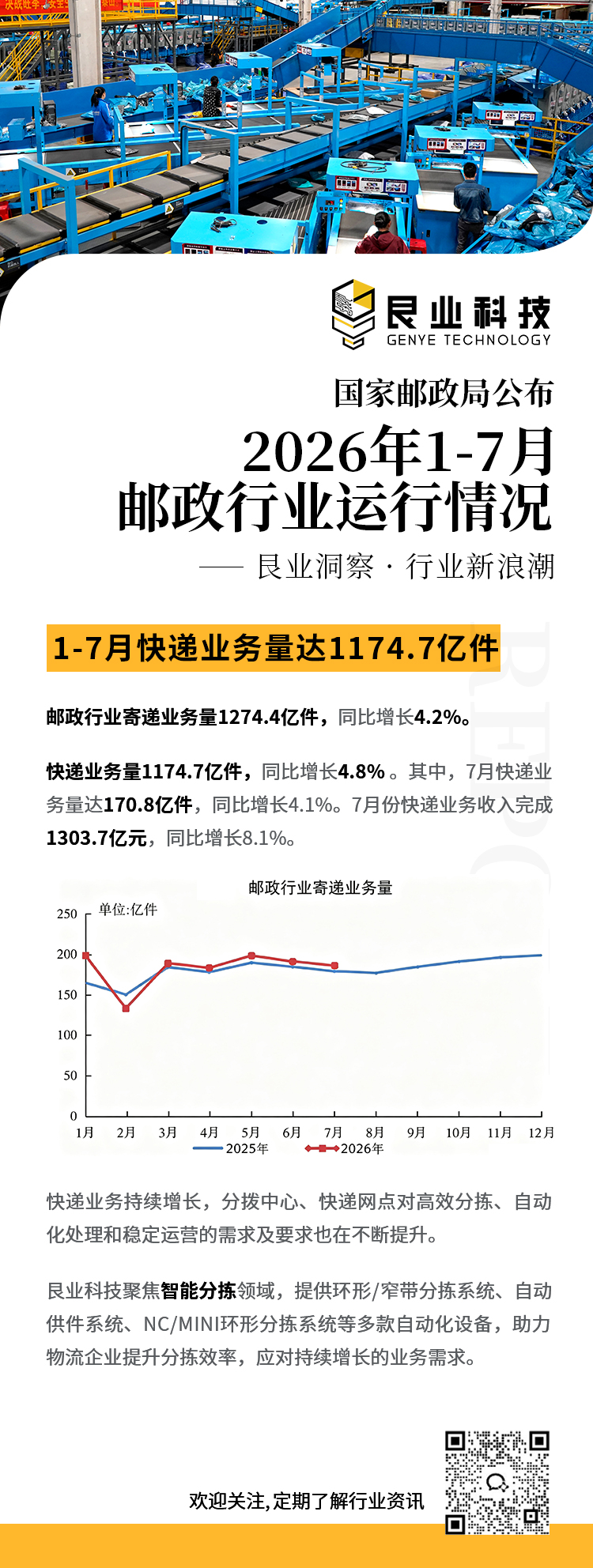 国家邮政局公布2026年1-7月邮政行业运行情况 - 艮业科技